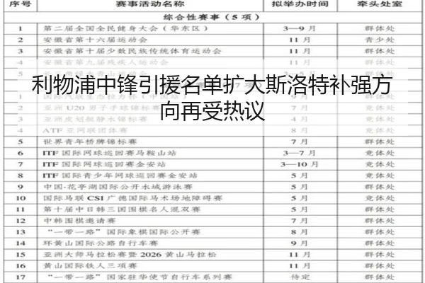 利物浦中锋引援名单扩大斯洛特补强方向再受热议